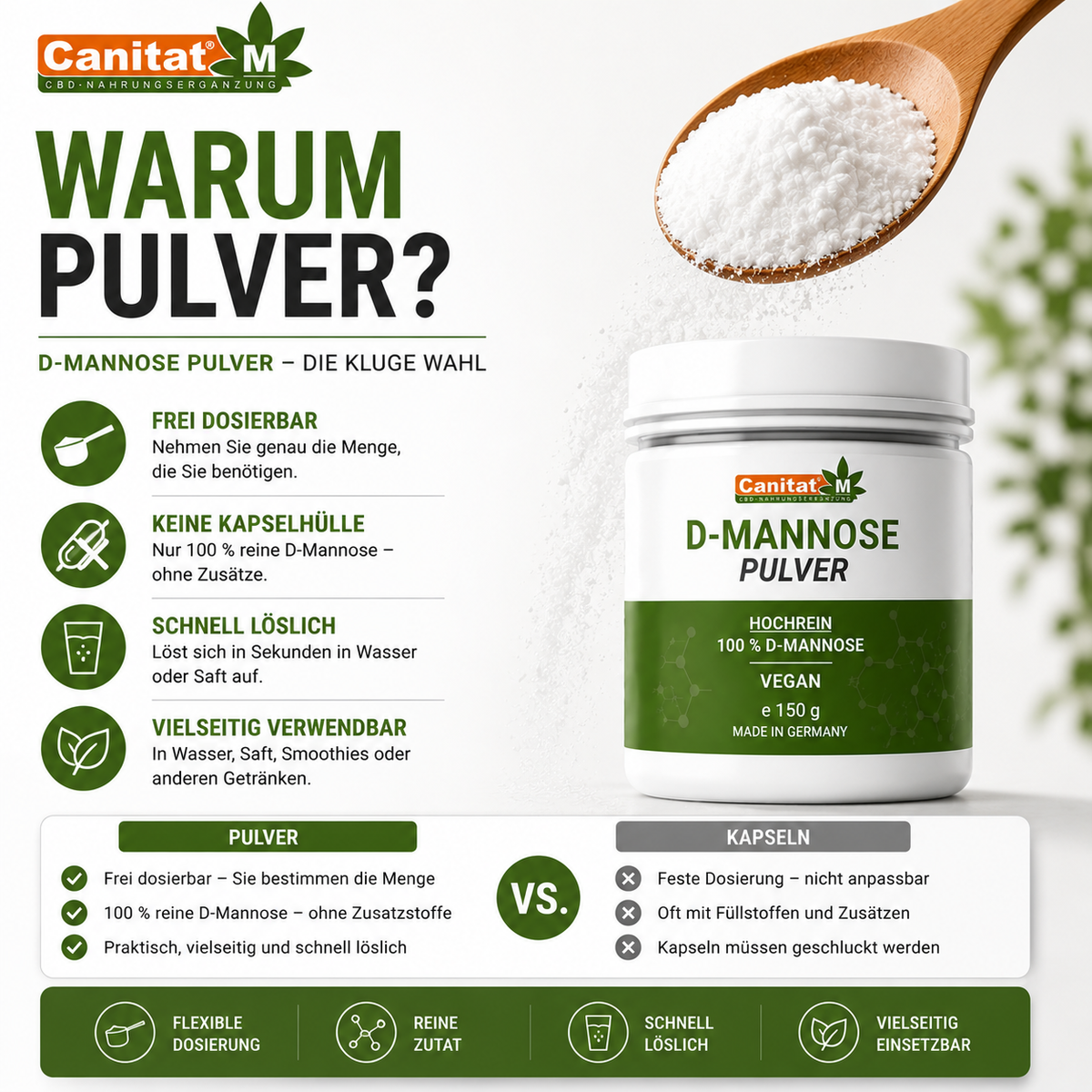 Canitat M | D-Mannose Pulver | 150g Hochreines veganes D-Mannose Pulver