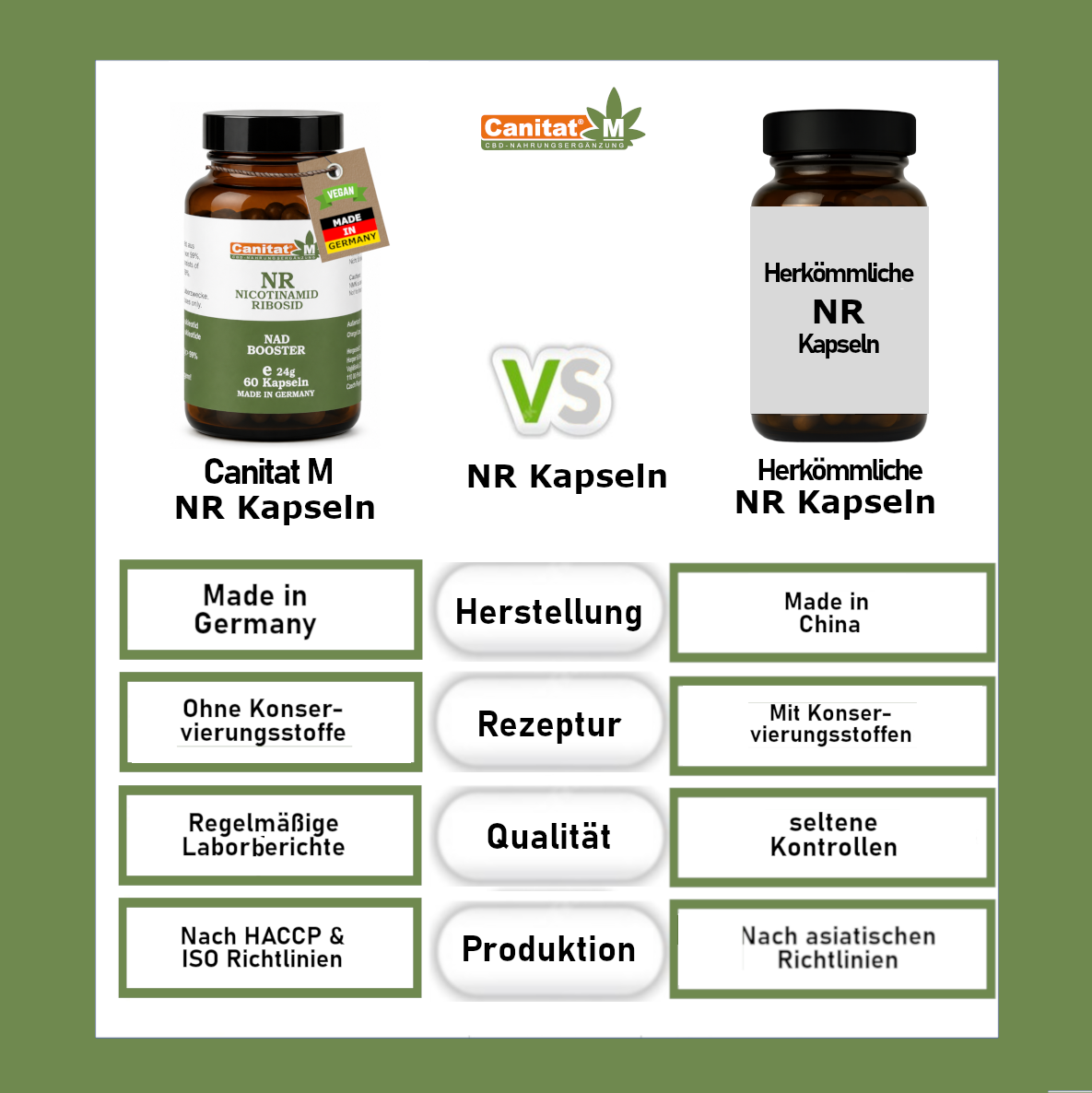 NAD+ | Nicotinamid-Ribosid | NR Kapseln | 250mg pro Kapsel | Canitat M