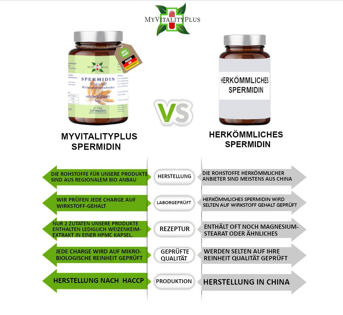 Spermidin Natural 3 mg – 120 vegane Kapseln | Zellschutz & Langlebigkeit |  MyVitalityPlus