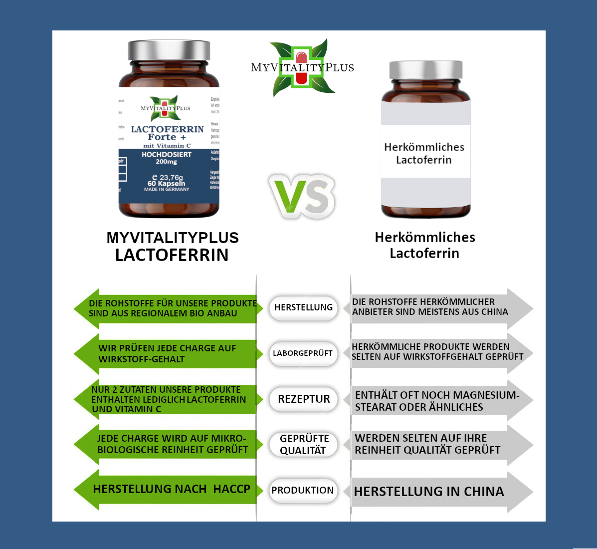 MyVitalityPlus Lactoferrin Forte+ | >97% reines natürliches Lactoferrin | 90 Kapseln